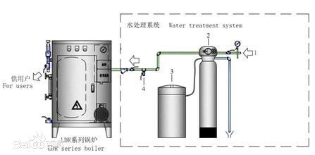 纯蒸汽发生器厂家有哪些，威特斯深耕40年专业锅炉生产厂家